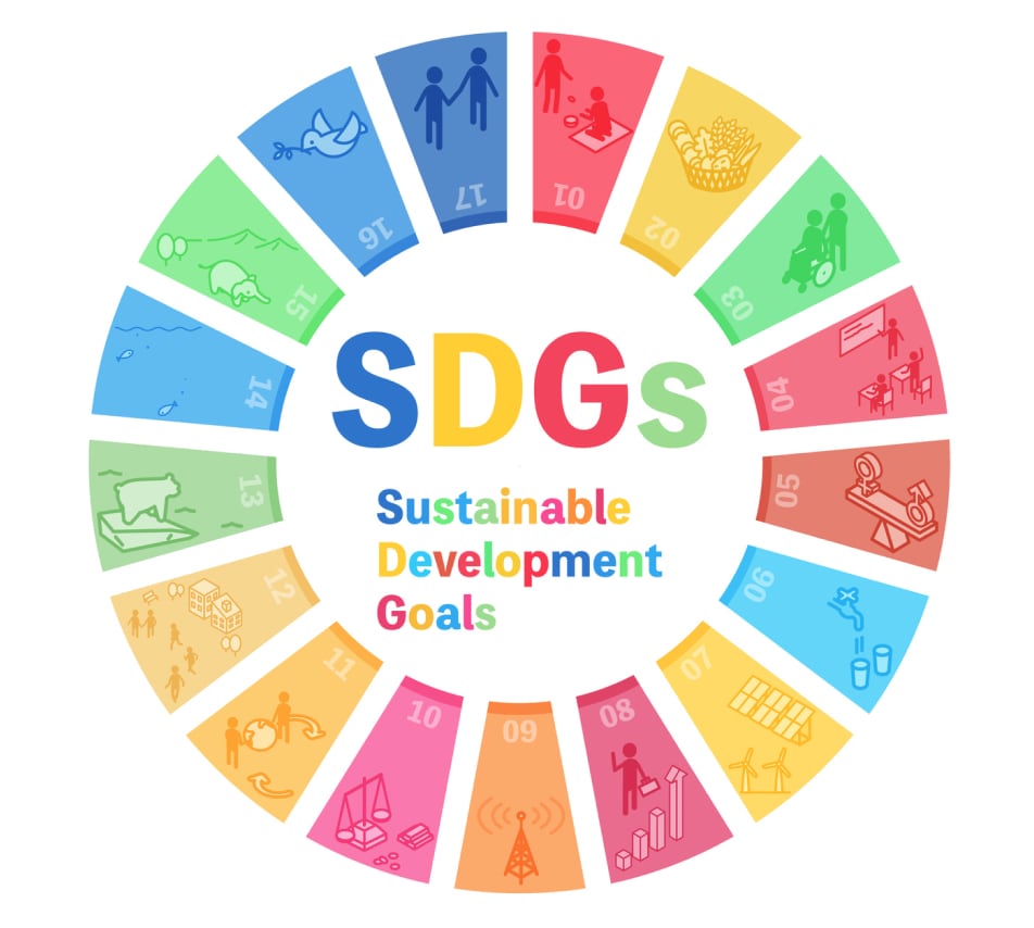 SDGs イメージ画像
