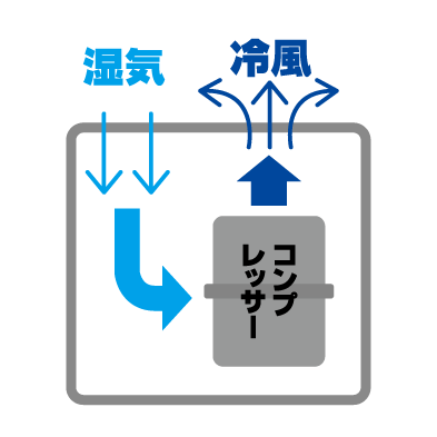 特集 イメージ画像③