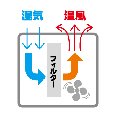 特集 イメージ画像④