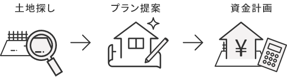 資金計画の流れ イメージ