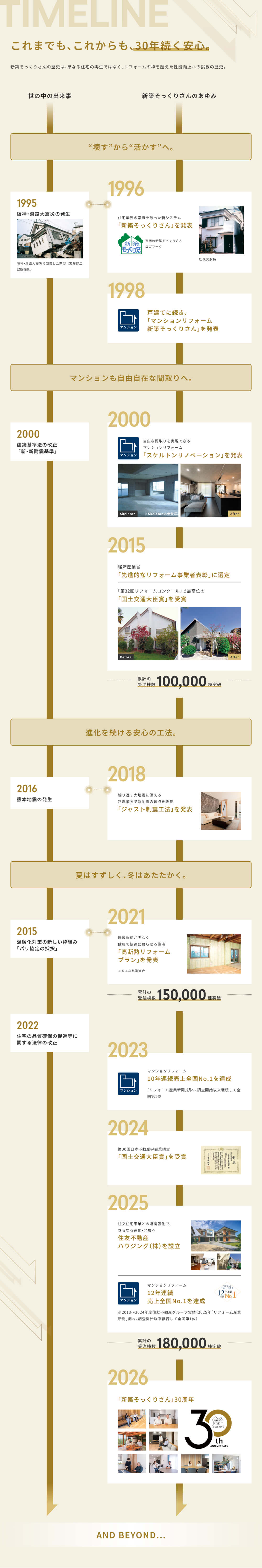 新築そっくりさん年表